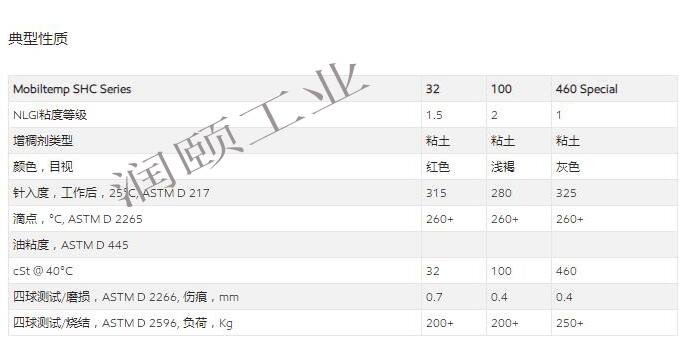 高温脂.jpg