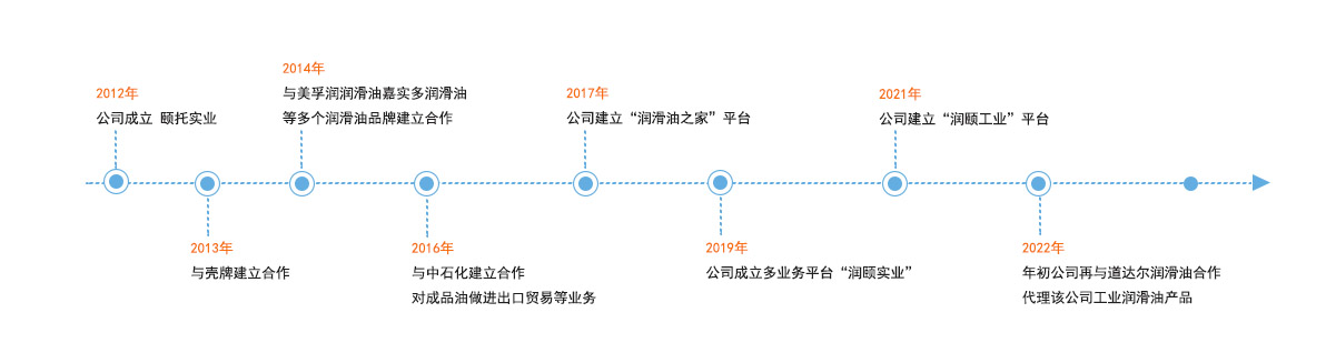 成长历程